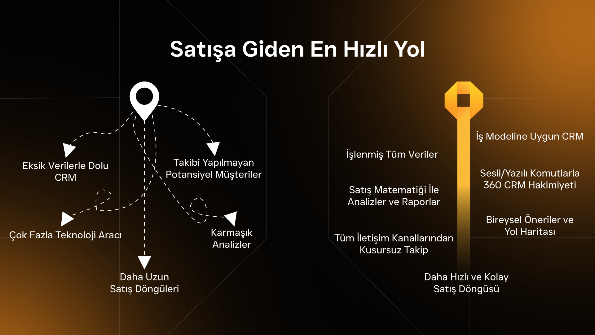 Closync satış yolu illüstrasyonu